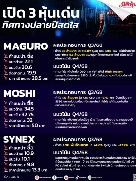 เปิด 3 หุ้นเด่น ทิศทางปลายปีสดใส