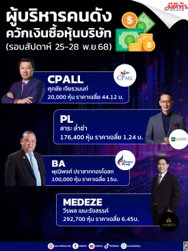 เปิดชื่อผู้บริหารคนดังควักเงินซื้อหุ้นบริษัท(รอบสัปดาห์ 25-28พ.ย.68)
