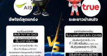 วัดพลัง2หุ้นสื่อสาร ADVANC – TRUE