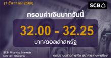 SCB ค่าเงินบาทประจำวันที่ 1 ธันวาคม 2568