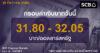 SCB ค่าเงินบาทประจำวันที่ 9 ธันวาคม 2568