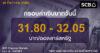 SCB Financial Markets ค่าเงินบาทประจำวันที่ 4 ธันวาคม 2568