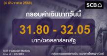 SCB Financial Markets ค่าเงินบาทประจำวันที่ 4 ธันวาคม 2568