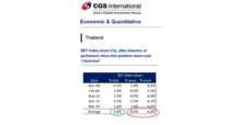 CGSI : Macro & Mr.Market – เสร็จศึก “ผาแดง” … เข้าสู่ศึกเมือง “เกงจิ๋ว” … กวนอูเสียเมือง