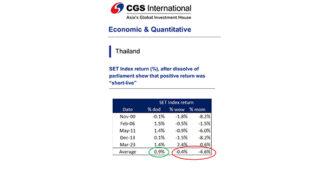CGSI : Macro & Mr.Market – เสร็จศึก “ผาแดง” … เข้าสู่ศึกเมือง “เกงจิ๋ว” … กวนอูเสียเมือง
