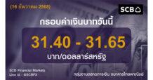 กลุ่มงานตลาดการเงิน ธนาคารไทยพาณิชย์ (SCB Financial Markets) ค่าเงินบาทประจำวันที่ 16 ธันวาคม 2568