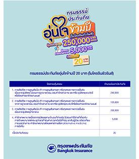 BKI กรุงเทพประกันภัยส่งความห่วงใยในช่วงเทศกาลปีใหม่ ด้วยไมโครอินชัวรันส์ประกันภัยอุบัติเหตุ-บ้านอุ่นใจ พร้อมมอบน้ำดื่ม ณ จุดบริการทางหลวงในพื้นที่ต่างๆ