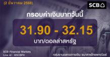 SCB ค่าเงินบาทประจำวันที่ 2 ธันวาคม 2568