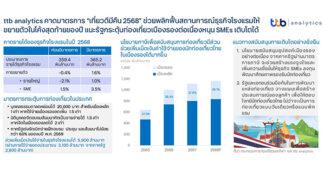 ttb analytics คาดมาตรการ “เที่ยวดีมีคืน 2568” ช่วยพลิกฟื้นสถานการณ์ธุรกิจโรงแรมให้ขยายตัวในโค้งสุดท้ายของปี แนะรัฐกระตุ้นท่องเที่ยวเมืองรองต่อเนื่องหนุน SMEs เติบโตได้