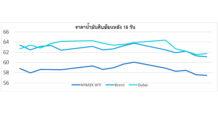 PTT สถานการณ์ตลาดน้ำมัน สัปดาห์วันที่ 15-19 ธ.ค. 68 และแนวโน้มสัปดาห์วันที่ 22-26 ธ.ค. 68