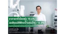 JSP เผยราคายาทั่วโลกพุ่ง10.4%เอเชียแปซิฟิกคว้าแชมป์พุ่ง12.3% หนุนเทรนด์ดูแลสุขภาพตัวเองก่อนป่วยเติบโตทั่วโลกดันยอดขายอาหารเสริมปีนี้แตะ1,000ลบ.