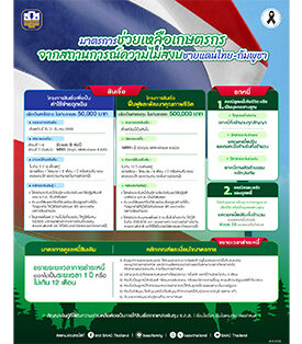 ธ.ก.ส. จัดมาตรการช่วยเหลือลูกค้า ธ.ก.ส. ที่ได้รับผลกระทบ จากสถานการณ์ความไม่สงบชายแดนไทย – กัมพูชา