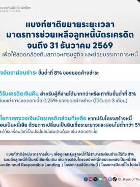 แบงก์ชาติ ขยายเวลาช่วยลูกหนี้บัตรเครดิต คงขั้นต่ำ 8%