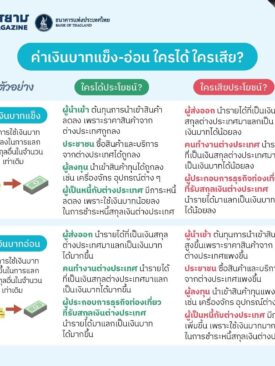แบงก์ชาติ เปิดมุมมอง บาทอ่อนบาทแข็ง ใครได้ใครเสีย?