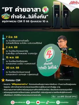 “PT ค่ายอาสา ทำจริง…ไม่ทิ้งกัน” สรุปภาพรวม CSR ปี 68 ทุ่มงบ 10 ล.