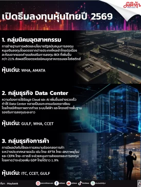 เปิดธีมลงทุนหุ้นไทยปี 2569