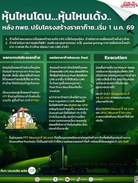 หุ้นไหนโดน…หุ้นไหนเด้ง.. หลัง กพช.ปรับโครงสร้างราคาก๊าซ..เริ่ม 1 ม.ค. 69