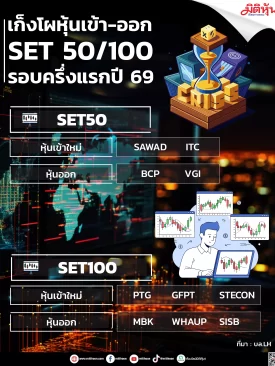 เก็งโผหุ้นเข้า-ออก SET 50/100 รอบครึ่งแรกปี 69