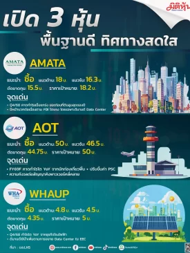 เปิด 3 หุ้นพื้นฐานดี ทิศทางสดใส