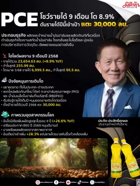PCE โชว์รายได้ 9 เดือน โต 8.9% ดันรายได้ปีนี้เข้าเป้า แตะ 30,000 ลบ.
