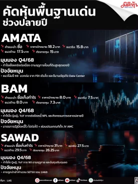 คัดหุ้นพื้นฐานเด่น ช่วงปลายปี