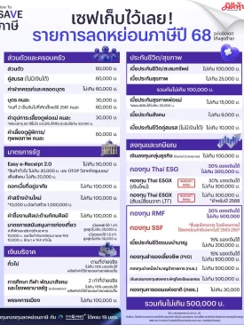SAVEภาษีกับรายการลดหย่อนภาษีปี 68 by INVX