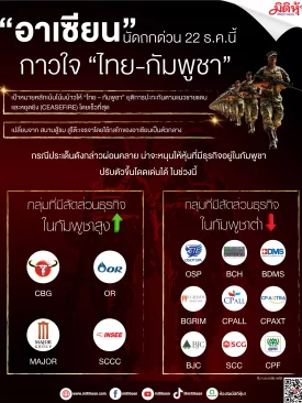 “อาเซียน” นัดถกด่วน 22 ธ.ค. นี้ กาวใจ “ไทย-กัมพูชา”