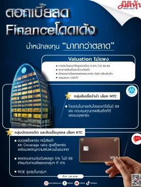 ดอกเบี้ยลด Financeโดดเด้ง