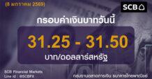 SCB ค่าเงินบาทประจำวันที่ 8 มกราคม 2569