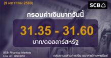 SCB ค่าเงินบาทประจำวันที่ 9 มกราคม 2569