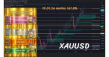 ด่วน! วางแผนอย่างไร เมื่อ XAUUSD@DAY: ทดสอบ 161.8% (4,687.20) — “จุดปลายแรง” ที่มักเกิด Failure และแผนรับมือแบบใช้ได้จริง