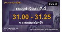SCB กรอบค่าเงินบาทวันนี้ กรอบ 31.00-31.25 บาท/ดอลลาร์ (23 มกราคม 2569)