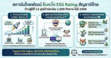Thaipat ยืนหนึ่ง บทบาทผู้ประเมิน ESG สัญชาติไทย ก้าวย่างสู่การจัดระดับ ESG กิจการไทย เป็นปีที่ 12 อย่างมั่นคง