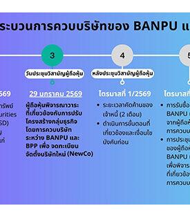 Banpu จัดประชุมวิสามัญผู้ถือหุ้น 29 ม.ค. 2569 เพื่อพิจารณาอนุมัติธุรกรรมการปรับโครงสร้าง โดยการควบบริษัท