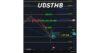 07.01.26 ด่วน! #USDTHB แข็งค่ามาที่ 31.14 ตามที่เราคุยกันไว้ล่วงหน้า……เหตุผลคือมันแข็งค่ามานับให้ครบรอบที่ TD#13