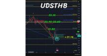 07.01.26 ด่วน! #USDTHB แข็งค่ามาที่ 31.14 ตามที่เราคุยกันไว้ล่วงหน้า……เหตุผลคือมันแข็งค่ามานับให้ครบรอบที่ TD#13