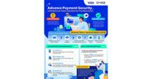 Visa and Omise Partner to Advance Payment Security with Network Token Solution for Thai Merchants