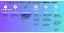 Banpu to Hold EGM on 29 January 2026 to Consider Approval of Group Restructuring Transaction through Amalgamation