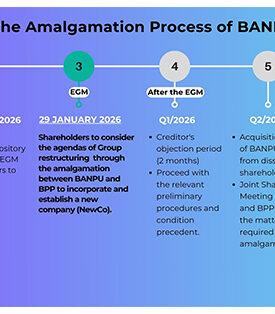 Banpu to Hold EGM on 29 January 2026 to Consider Approval of Group Restructuring Transaction through Amalgamation