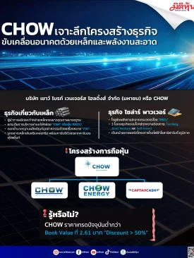 CHOW เจาะลึกโครงสร้างธุรกิจ ขับเคลื่อนอนาคตด้วยเหล็กและพลังงานสะอาด