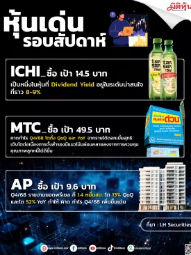 หุ้นเด่น รอบสัปดาห์