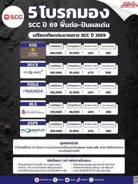 5 โบรกมอง SCC ปี 69 ฟื้นต่อ-ปันผลเด่น