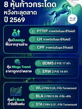 8 หุ้นก้าวกระโดดหวังทะลุตลาดปี 2569