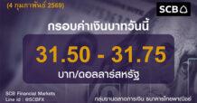 SCB ค่าเงินบาทประจำวันที่ 4 กุมภาพันธ์ 2569