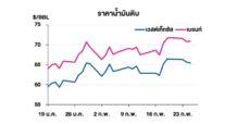 TOP วิเคราะห์สถานการณ์ราคาน้ำมัน