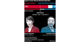 BLUEBELL : นายกหญิงคนแรกของญี่ปุ่น