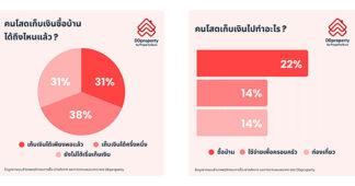 DDproperty วางแผนซื้อบ้านอย่างมั่นใจสไตล์คนโสดยุค Solo Economy