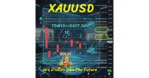 ไม่ต้องสงสัย ทำไมทอง #XAUUSD ขึ้นยาก 🔥 Cluster Zone 5198–5224 = กำแพงเหล็กของกระทิง