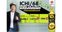 ICHI โชว์งบปี 68 คว้ายอดขาย 8,086.2 ลบ. กำไรสุทธิ 1,327.6 ลบ. พร้อมเคาะปันผล 0.60 บาท มองเทรนด์ปี 69 ยอดขายนิวไฮ ดันมาร์จิ้น 24.5% ชูกลยุทธ์สินค้าหลากหลาย ปักธง OEM โตเพิ่ม