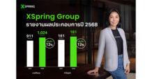 XPG ทำสถิติใหม่รายได้ปี 68 โตทะลุพันล้าน เคาะจ่ายปันผลครั้งแรก